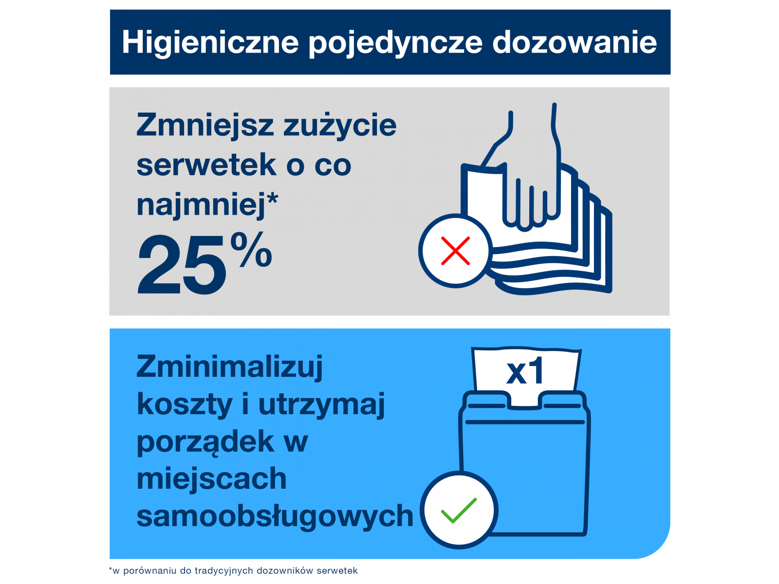 Tork Xpressnap® 274002 Eksluzywny dozownik N4 na serwetki – Aluminium